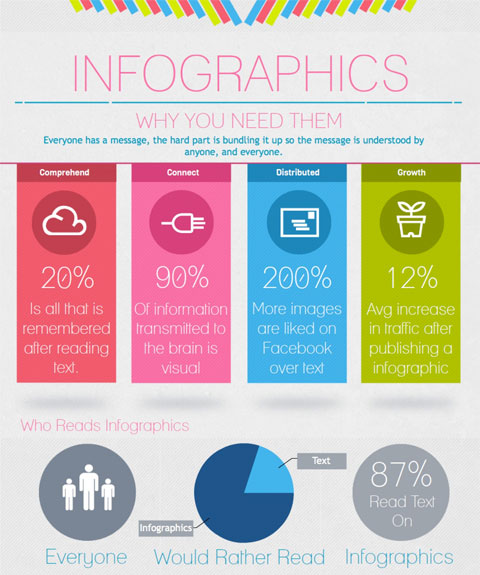 Infographic by Visual.ly 
