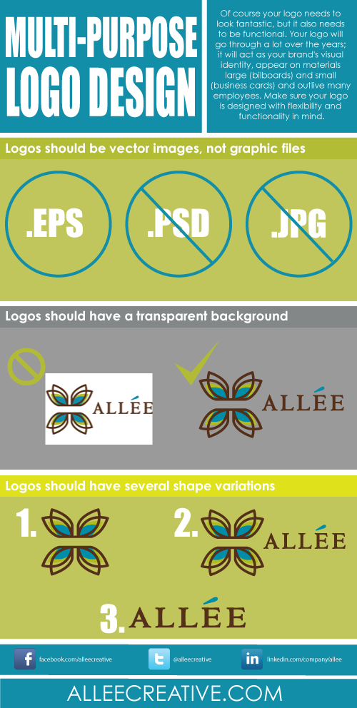 multi-purpose logo design infographic