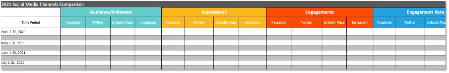 social media metrics dashboard example